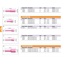 Consumibles tig